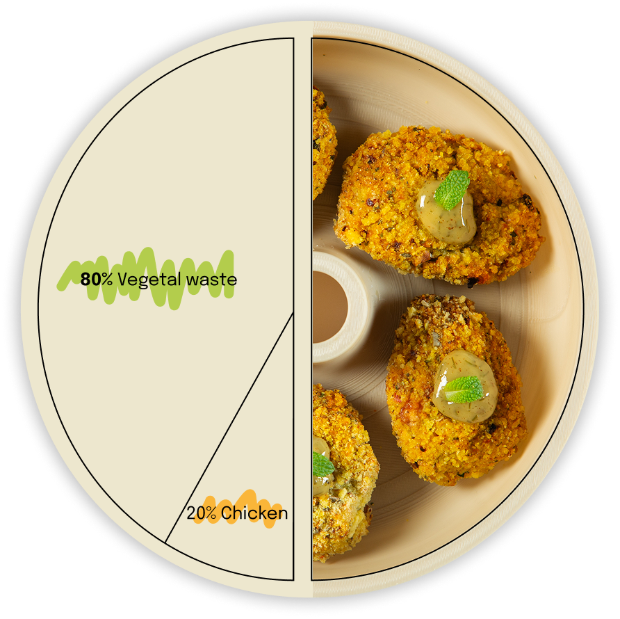 Sustainability pie chart